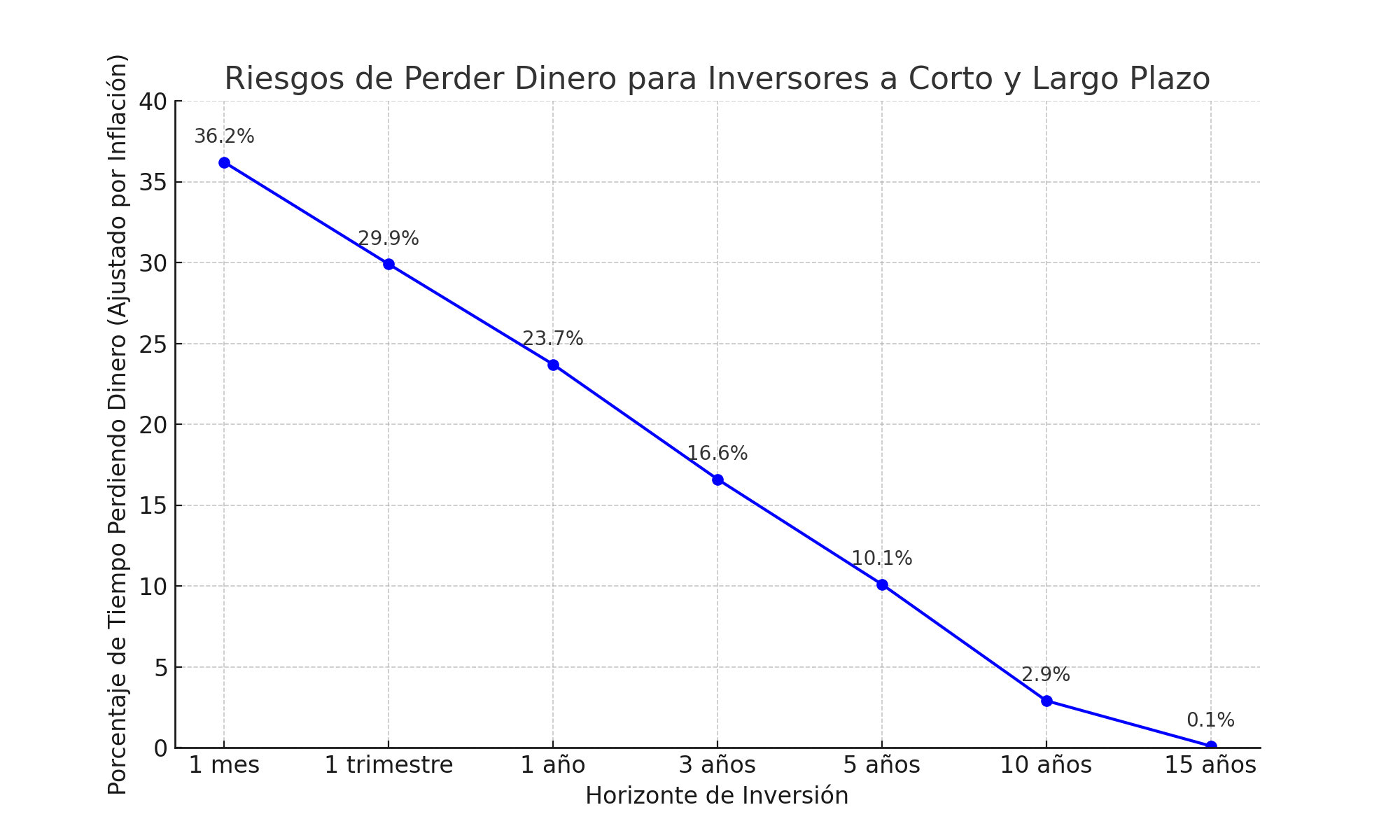 investment_risk_chart_inversores