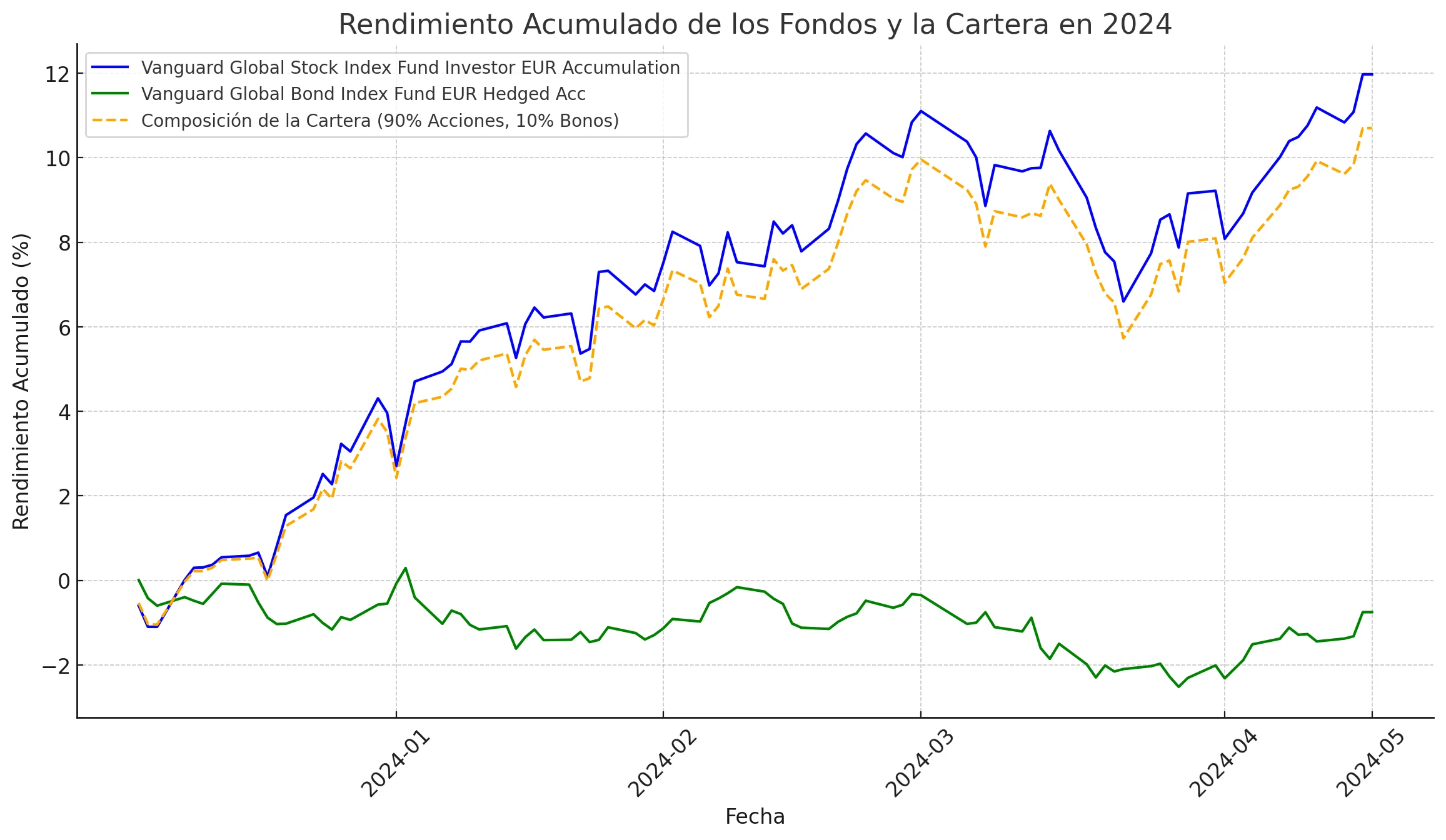 rentabilidad_ytd_2024